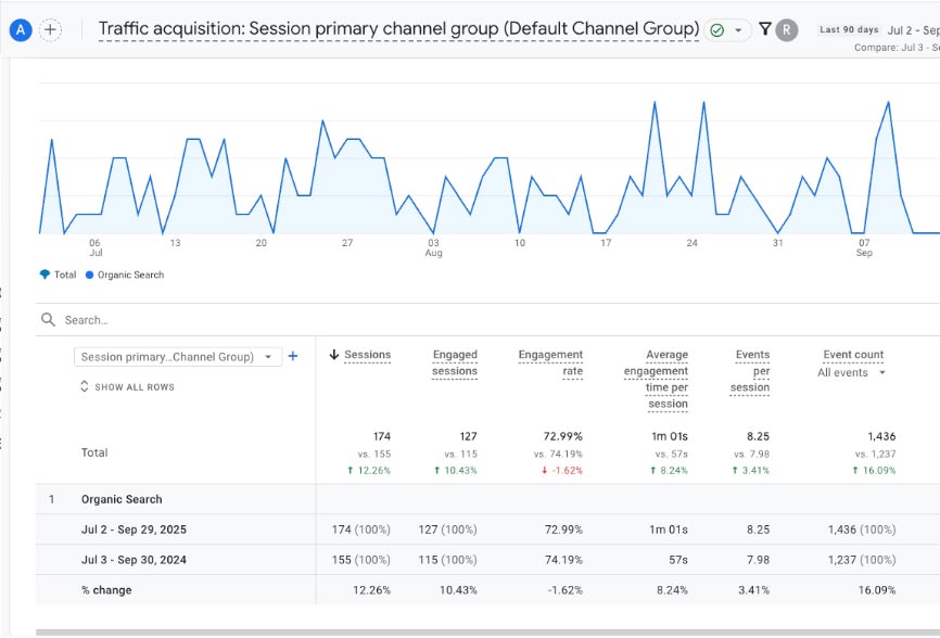 Organic Search Results