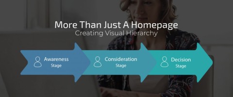 b2ap3_large_blog-more-than-just-a-homepage