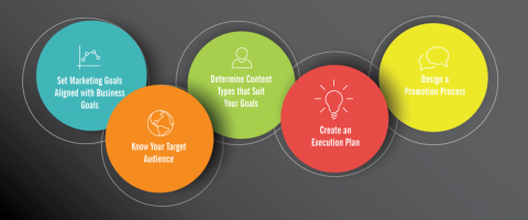 b2ap3_large_blog-5-tips-to-create-a-winning-content-marketing-strategy-in-2016-image