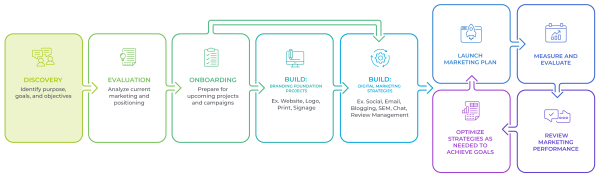 One Firefly approach illustration: discovery and evaluation