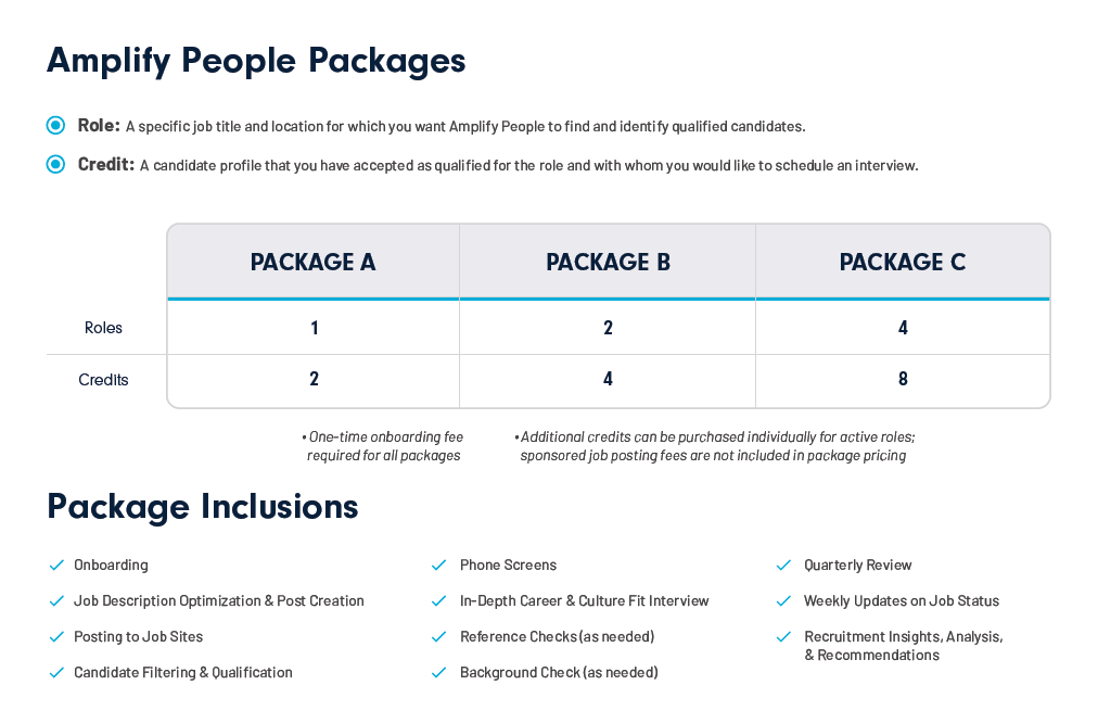 Amplify People Pricing